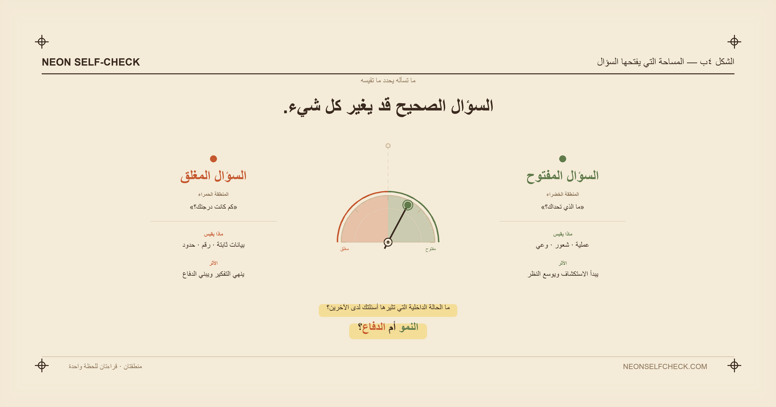 لوحة السؤال المغلق مقابل السؤال المفتوح: قياسان للحظة واحدة