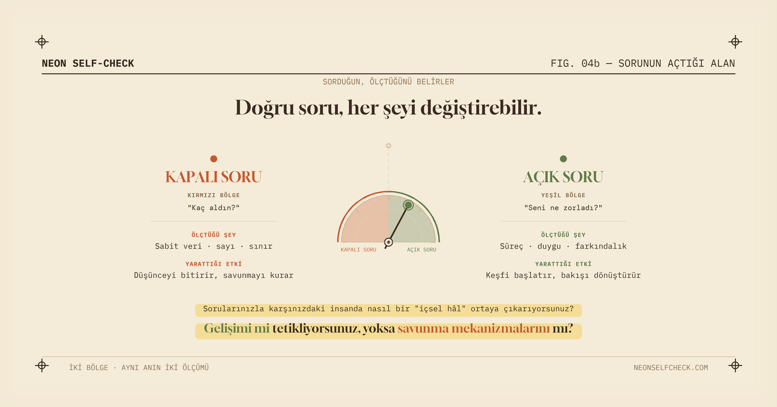 Kapalı soru ve açık soru kadranı: aynı anın iki ölçümü ve sorunun açtığı alan